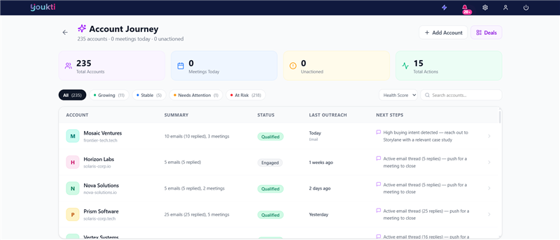 Youkti outreach automation