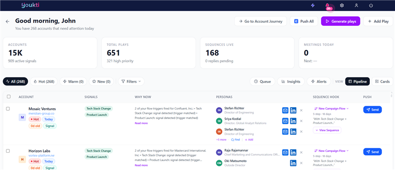 Youkti account research